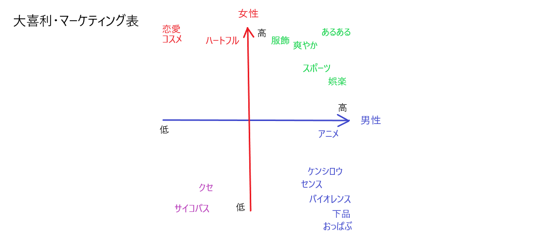 新たな市場調査の手法 大喜利 マーケティング Twitterの大喜利回答で見えた男ウケ 女ウケするネタの違い ヘルニアクソ野郎エンジニアblog